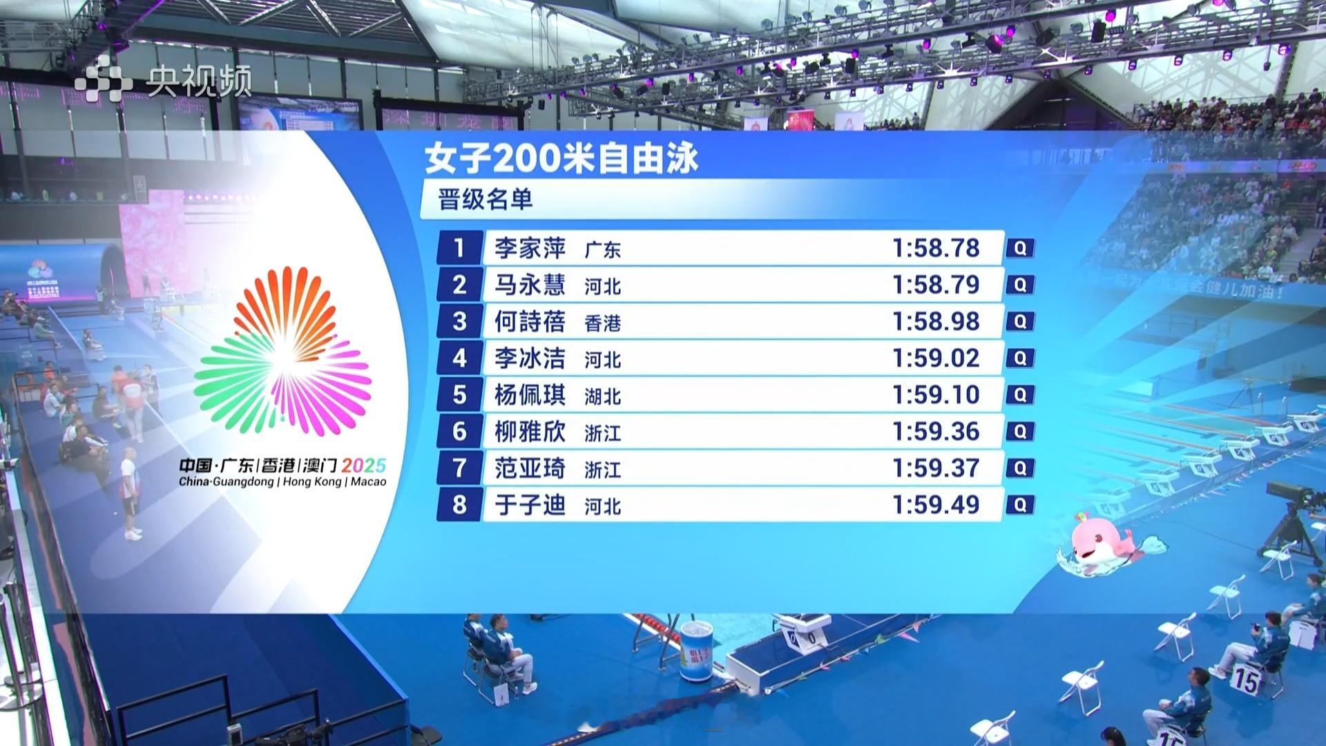 女200自预赛李家萍1:58.78马永慧1:58.79何诗蓓1:58.98