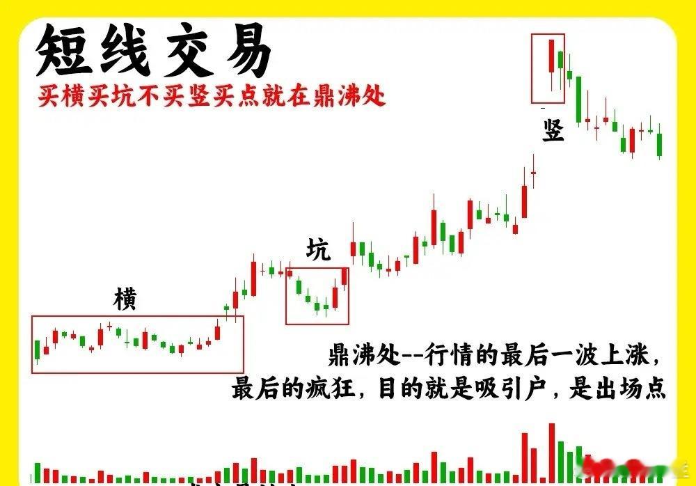 短线高手必看！揭秘主力资金像鲨鱼般猎食的8大量价关系，学会轻松抓涨停！
