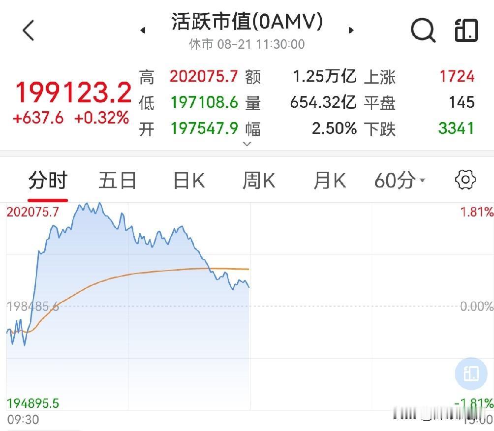 两个信号看似矛盾，其实指向了同一个结论：机构在进，中型机构和游资在撤。两个信