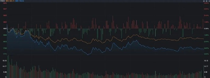 长鑫科技上市之后，到底会带来哪些影响？长鑫科技上市之后，我觉得对科技板块来说，走