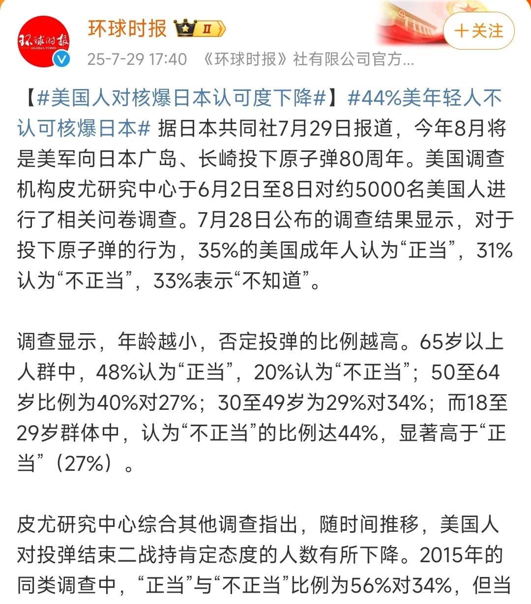 今年8月将是美国用原子弹轰炸日本80周年。美国皮尤调查中心专门就此做了个调查。