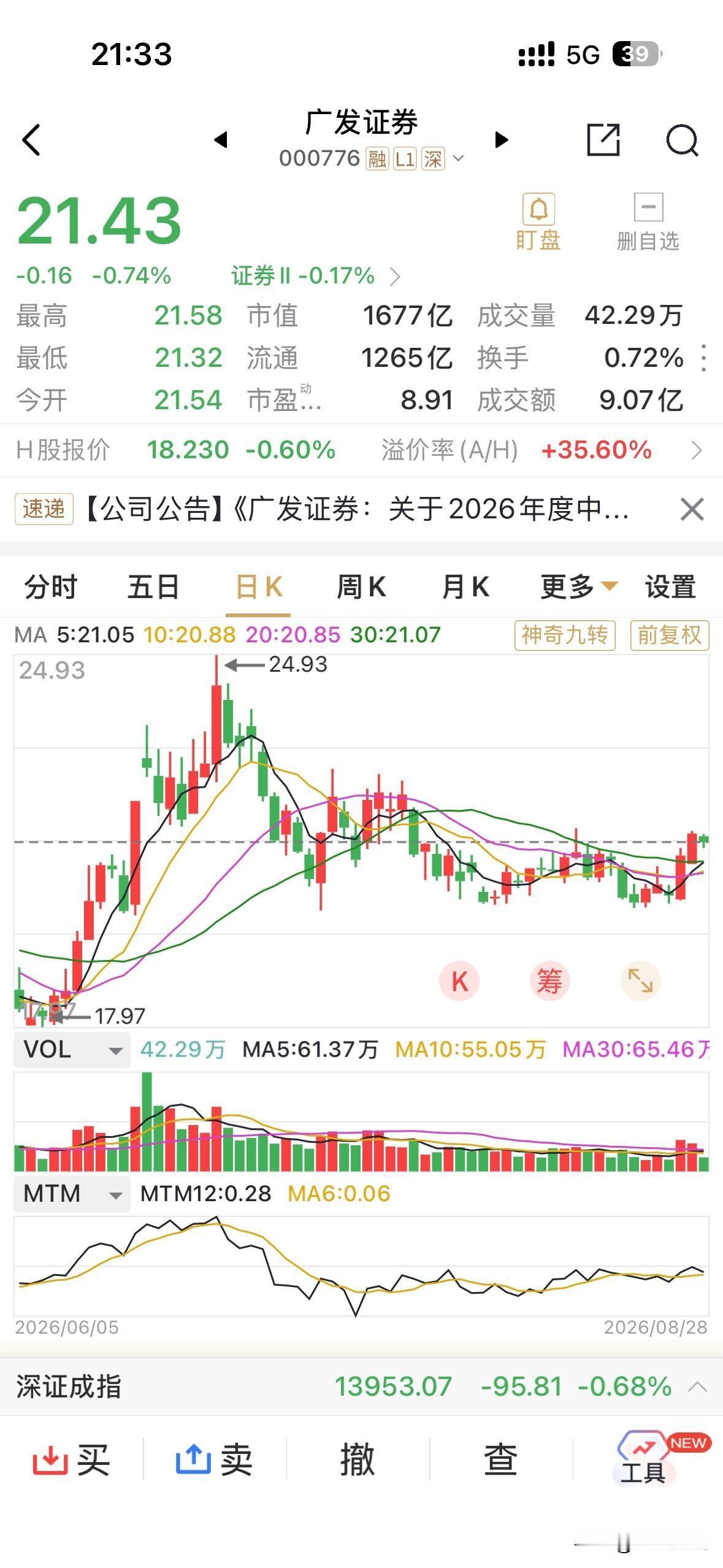 116.52亿元的中期净利，已经非常优秀了，同比增长80%，广发证券，我心中的券