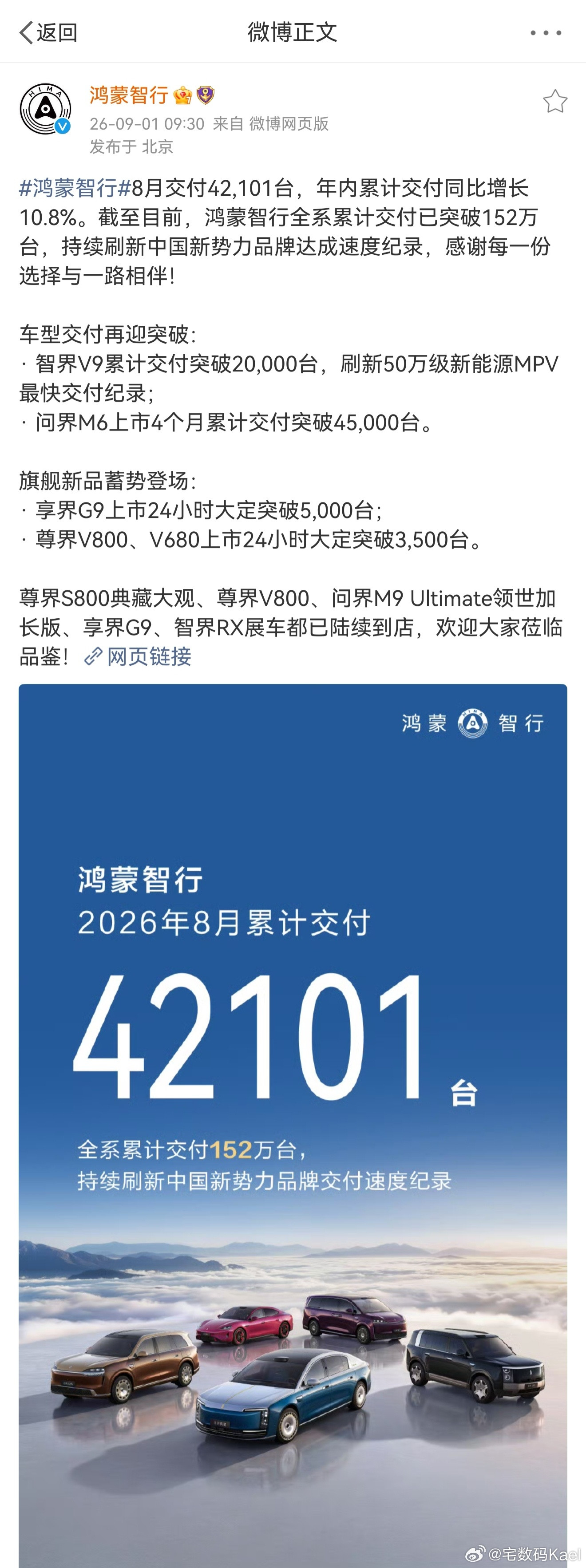 官宣了，鸿蒙智行8月交付42101台。智界V9，累计交付突破2万台。问界M6，上