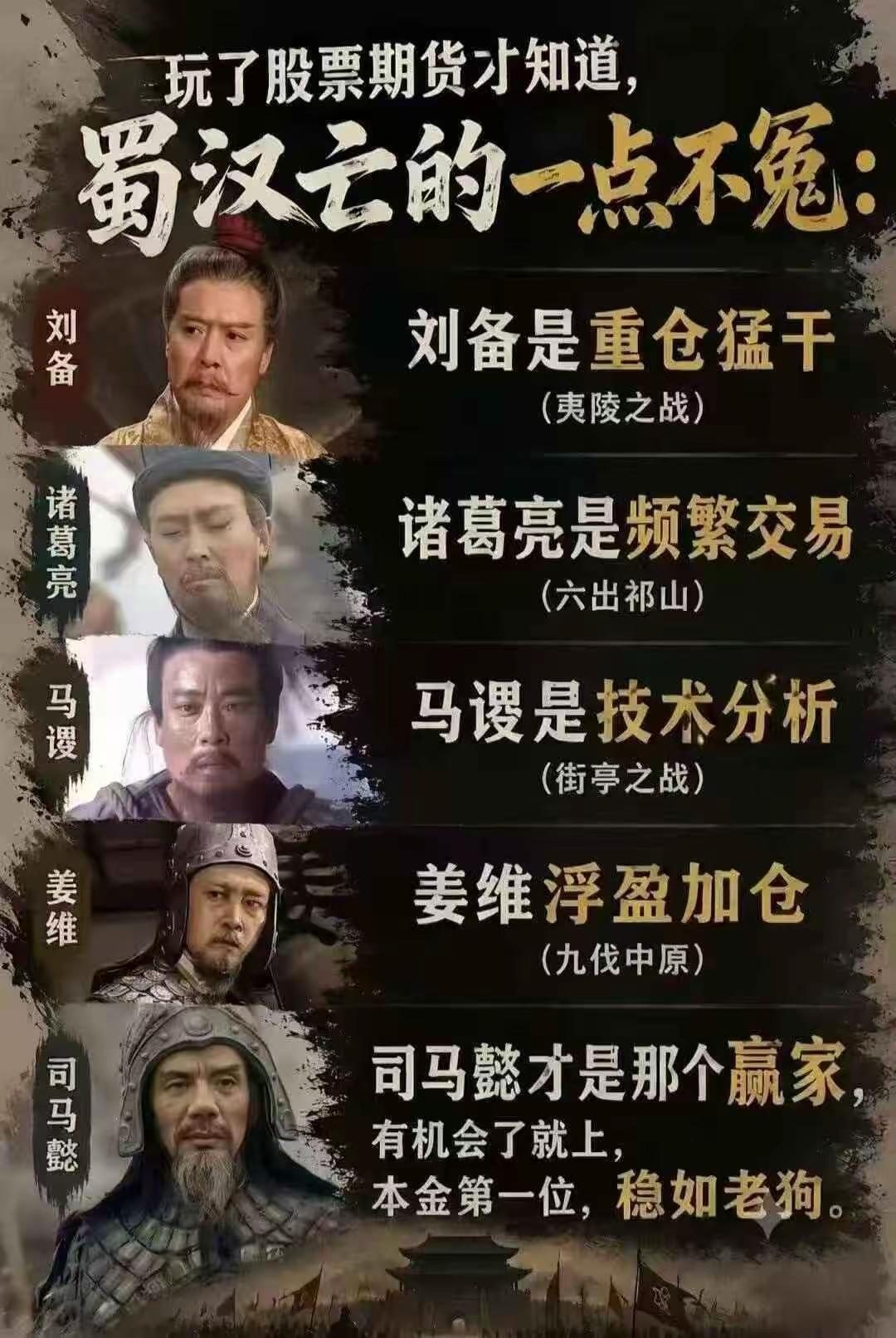 我靠，我终于领悟了。炒股票炒的来分析三国人物了。最后给大家出个题，吕布算是