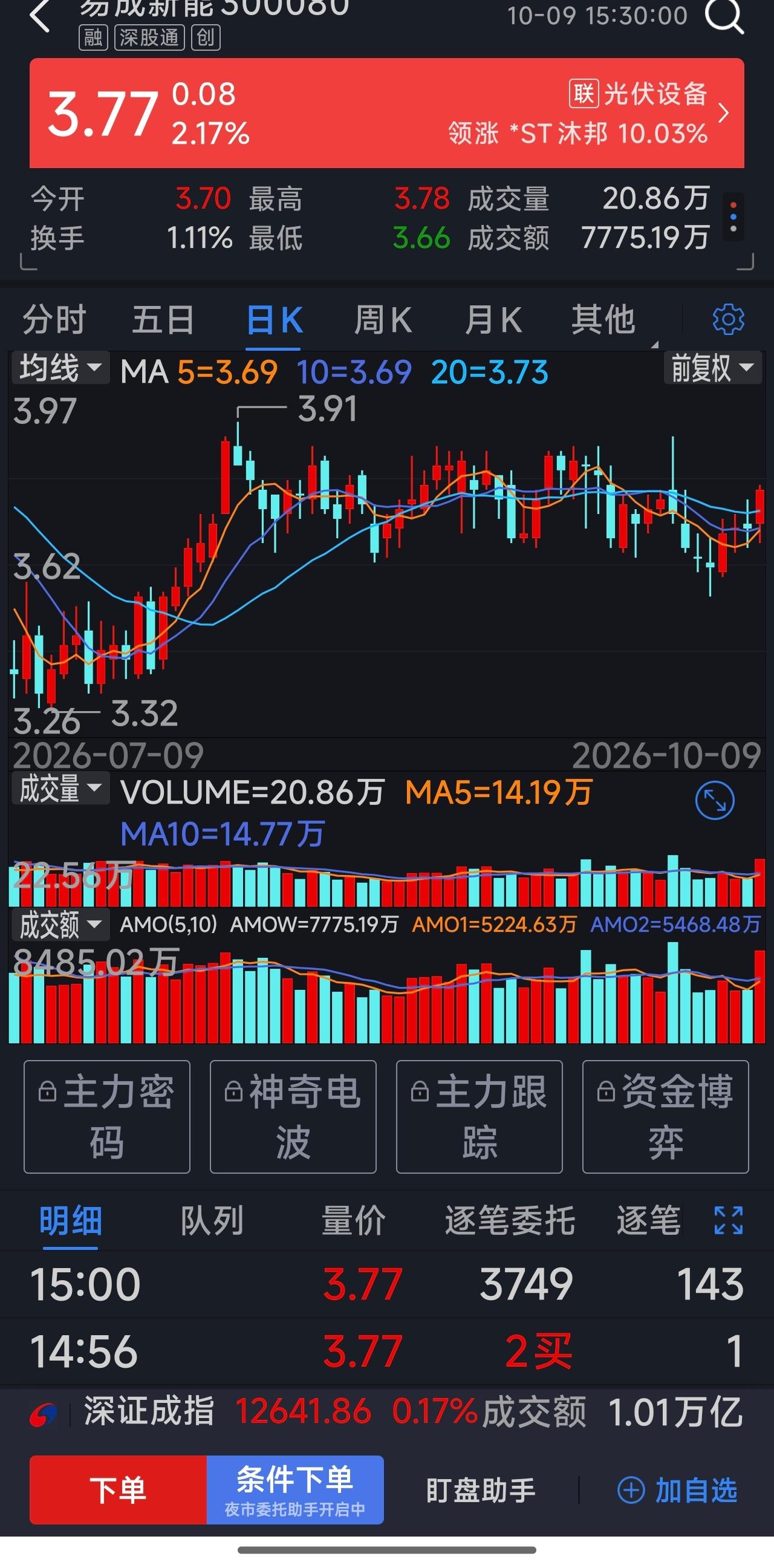 来了一个大便宜，正在犹豫要不要捡？周一闲来无事，翻看了一下股票，发现一只3.