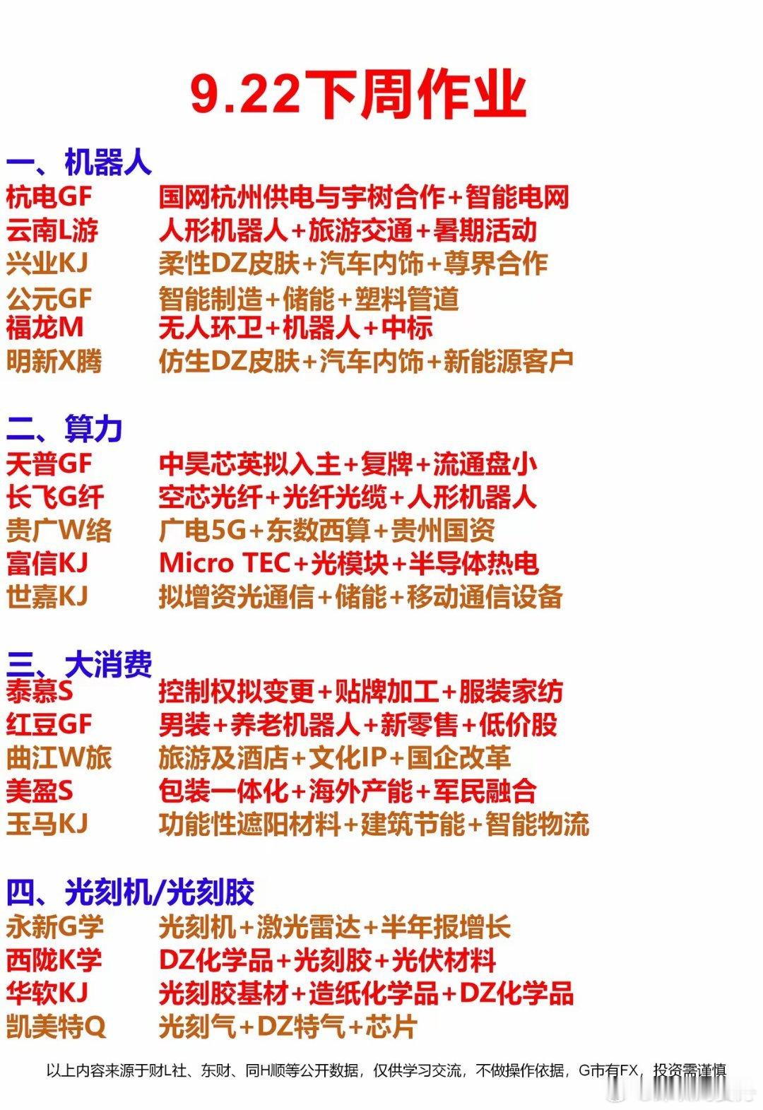 9.22周一热点方向梳理[吐舌头眯眼睛笑]一、机器人二、算力三、大消费四、光刻机/光刻胶五、