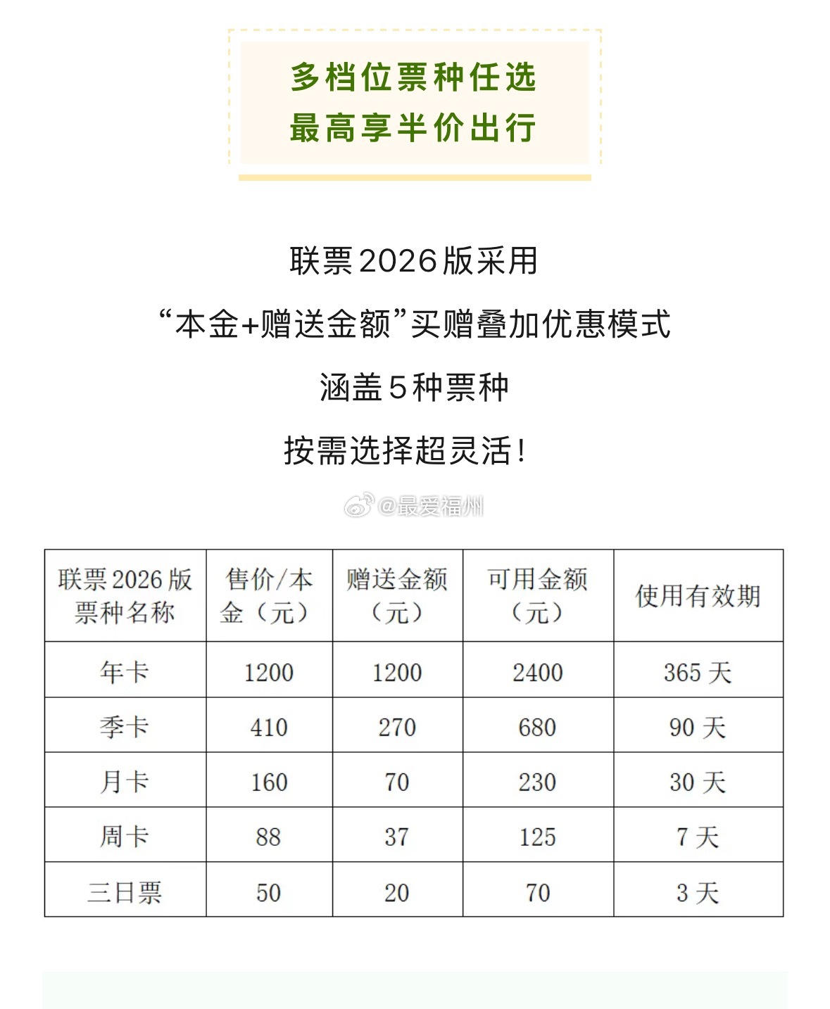 福州地铁公交联票闽侯线路有调整这也算是闽侯融入福州主城区的又一利好举措