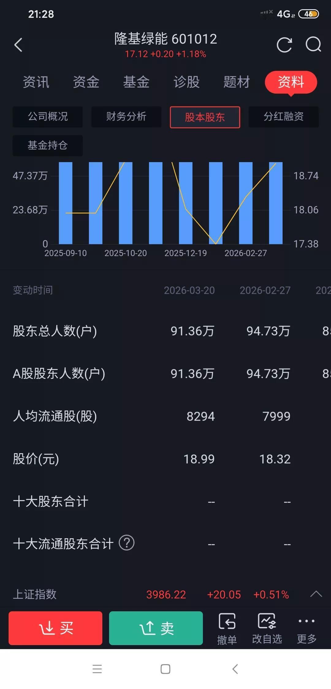 光伏巨头隆基绿能和华为这次合作怎么报道那么少呢?这应该算大利好吧市场也没啥反应