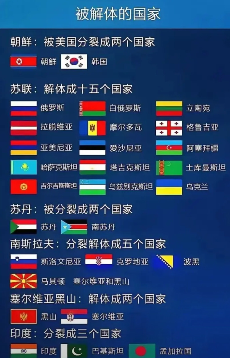又涨知识了！原来有这么多国家是解体分裂出来的啊。原来印度阿三也是分裂后的产物啊。