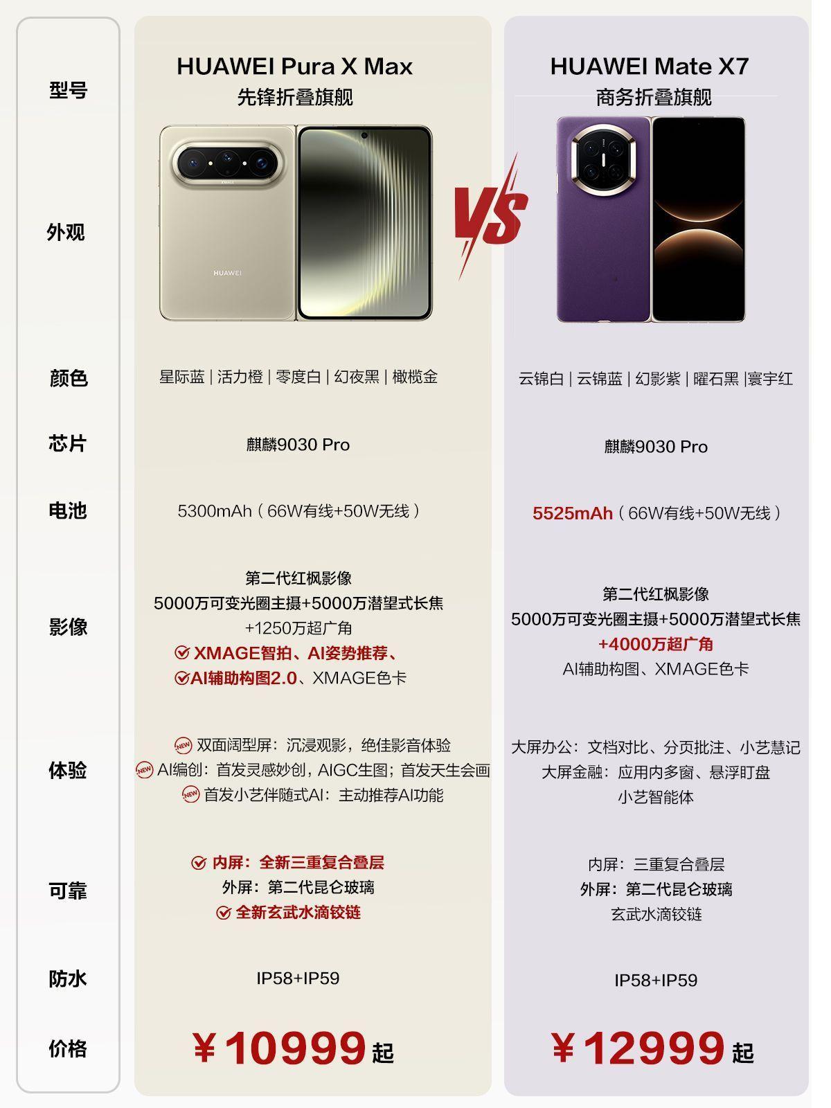 不知道大家发现没有？在折叠屏这块儿，华为的身份，其实比起厂商，更像一个探索者。从