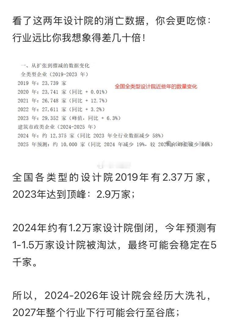 70%的设计院都将被淘汰​​​