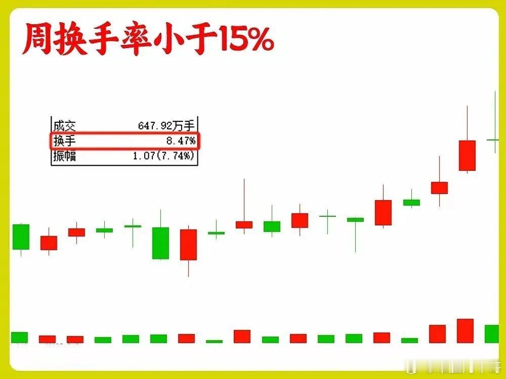 5年炒股感悟：周K线换手率看穿主力，避开90%的坑做中长期投资总被主力骗？其实就