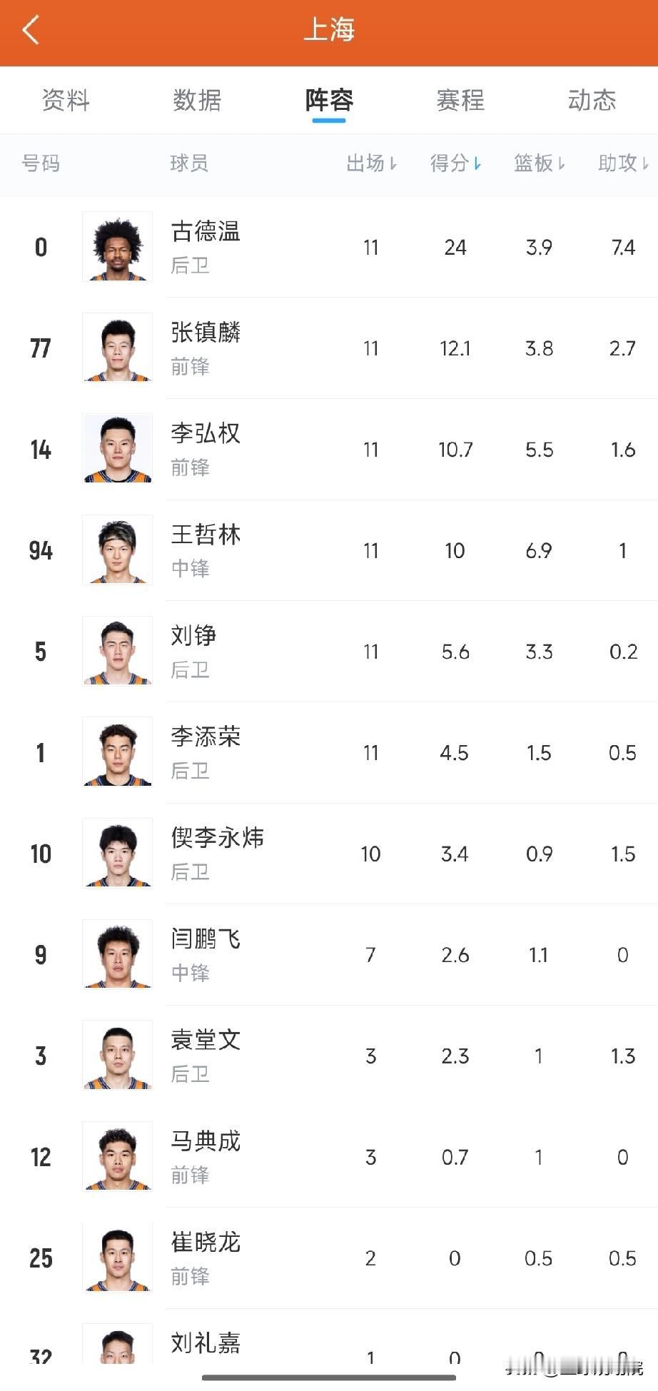 该收收心了，预测下CBA新赛季四强！中国男篮比赛告一段落，大家收收心，回归C