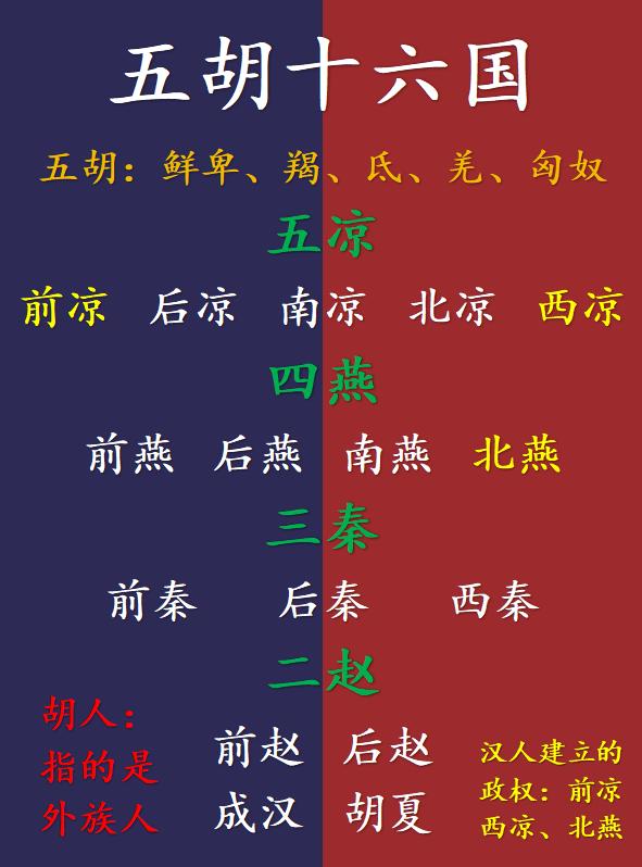 一张图看懂五胡十六国或东晋十六国，晋朝统一后，没多久，10年左右，国内爆发了八王
