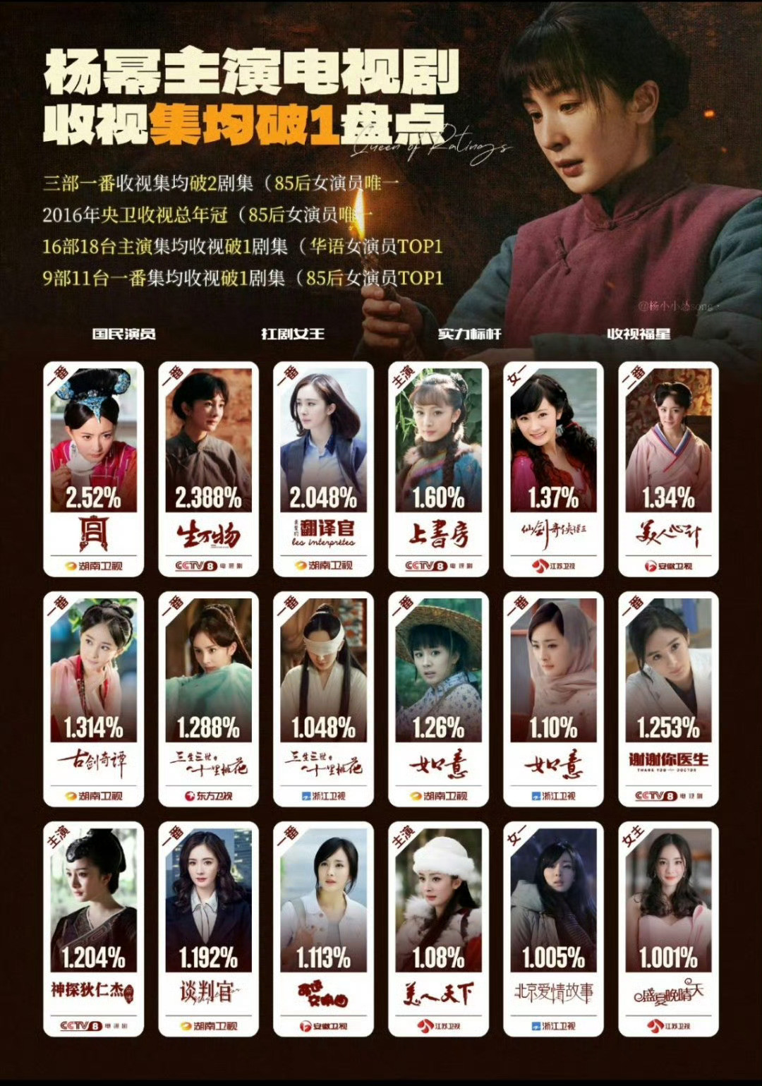 曝白玉兰场刊组委会写的“中国著名演员”“艺术成就卓著，社会影响力深远”“先后刷