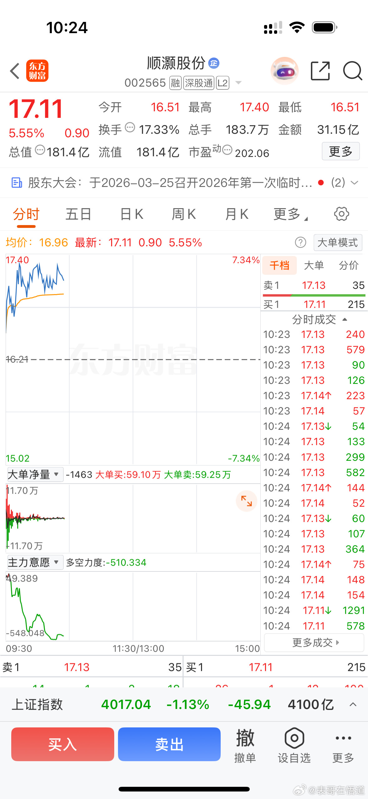 有仓位的朋友可以逢低关注顺灏股份