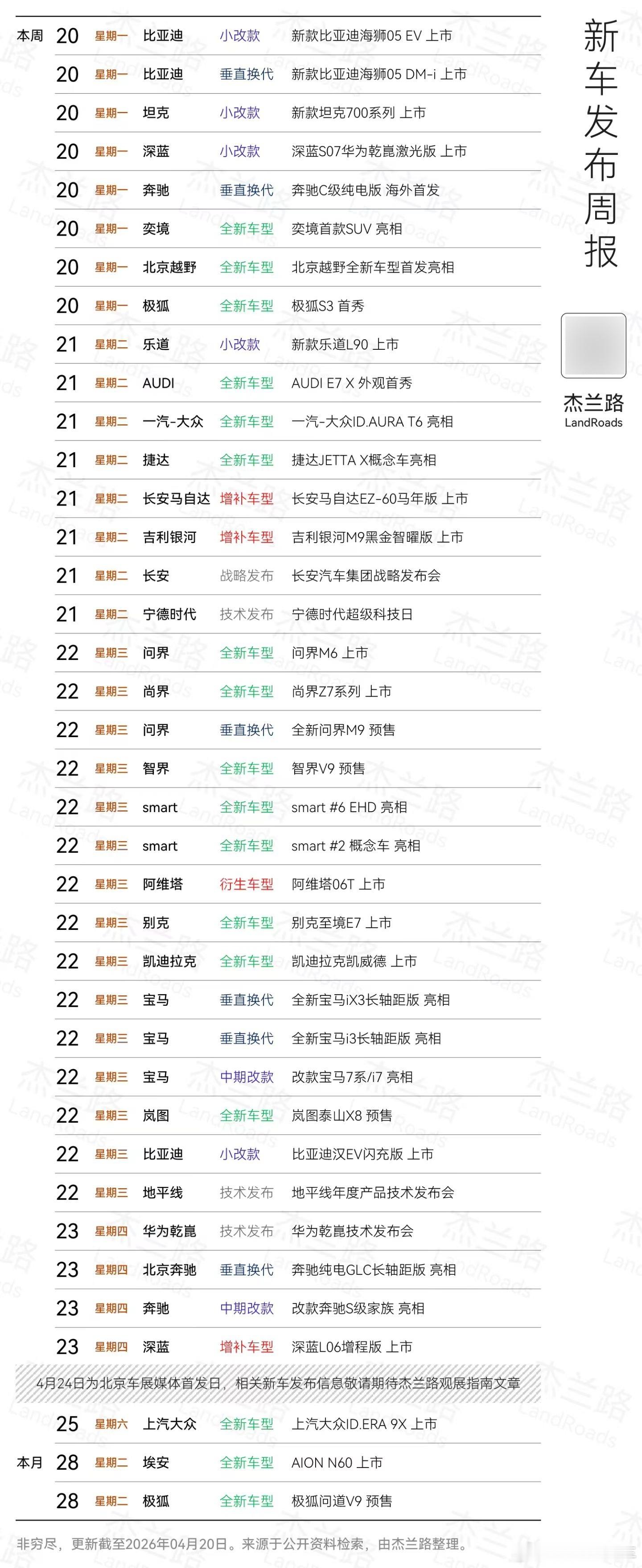 汽车圈疯狂的一周。