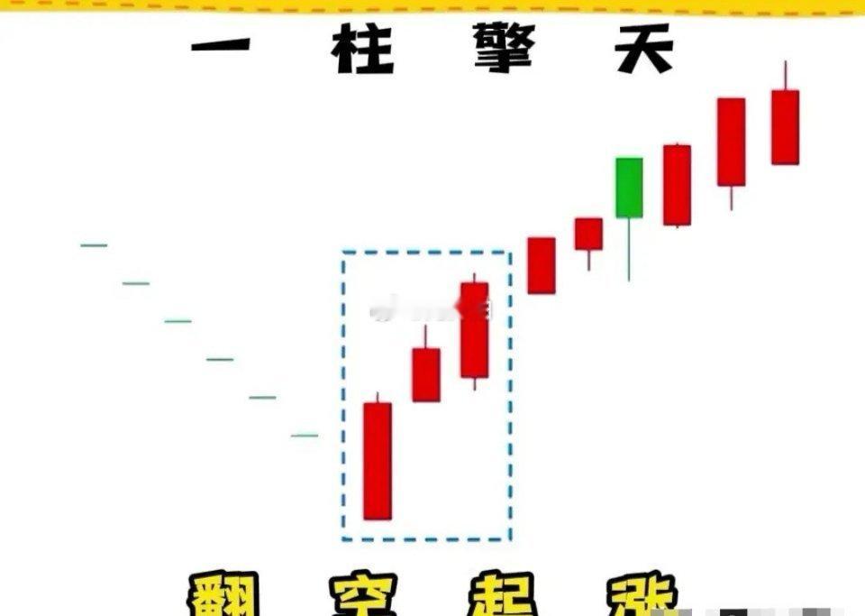 股票想要让股票知识类内容更具吸引力，关键在于生动表述和清晰逻辑。从优