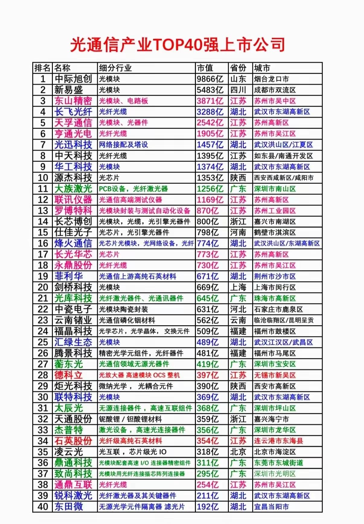 武汉底子厚，苏州经营好[吐舌头眯眼睛笑][吐舌头眯眼睛笑][吐舌头眯眼睛笑]