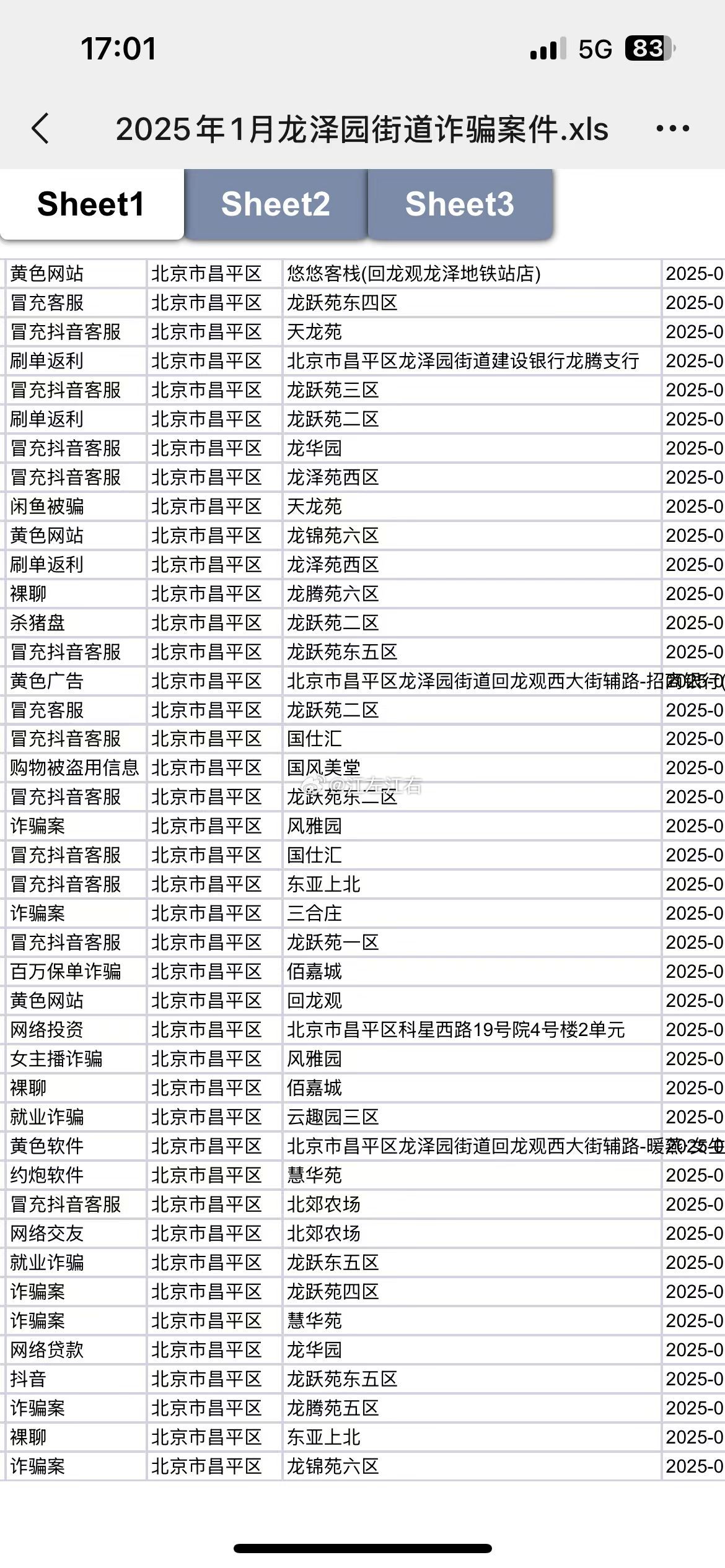 一个街道今年就有这么多诈骗啊[捂脸哭][捂脸哭]