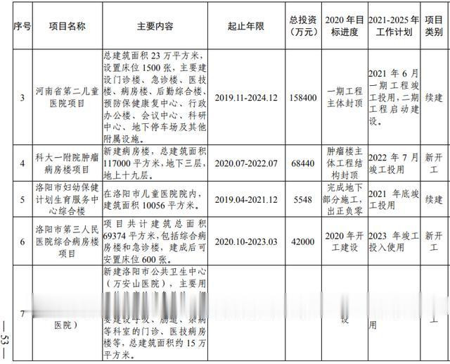 洛阳市加快副中心城市建设 公共服务专班行动方案(图35) 洛阳市加快副中心城市建设 公共服务专班行动方案(图35)