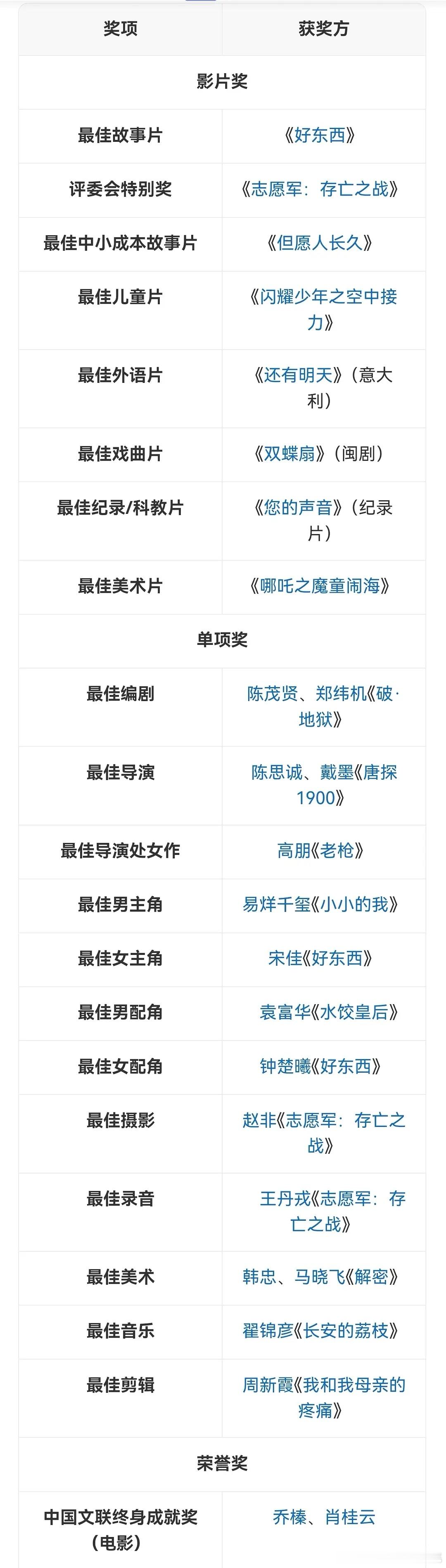 凯歌金鸡主评委VSemo金鸡主评委