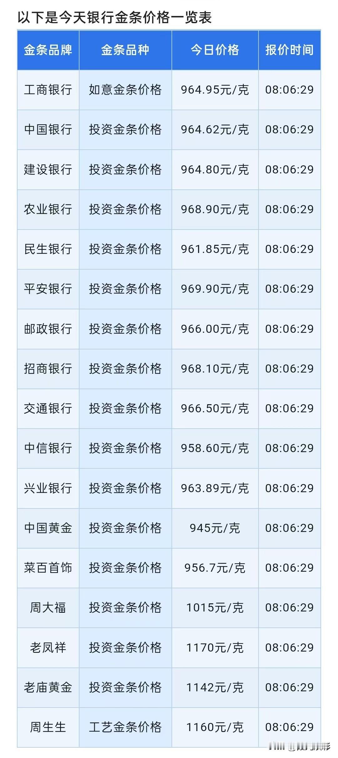 金条报价！四大银行金条报价多少钱一克？以及消息面分析！2026年6月10日，