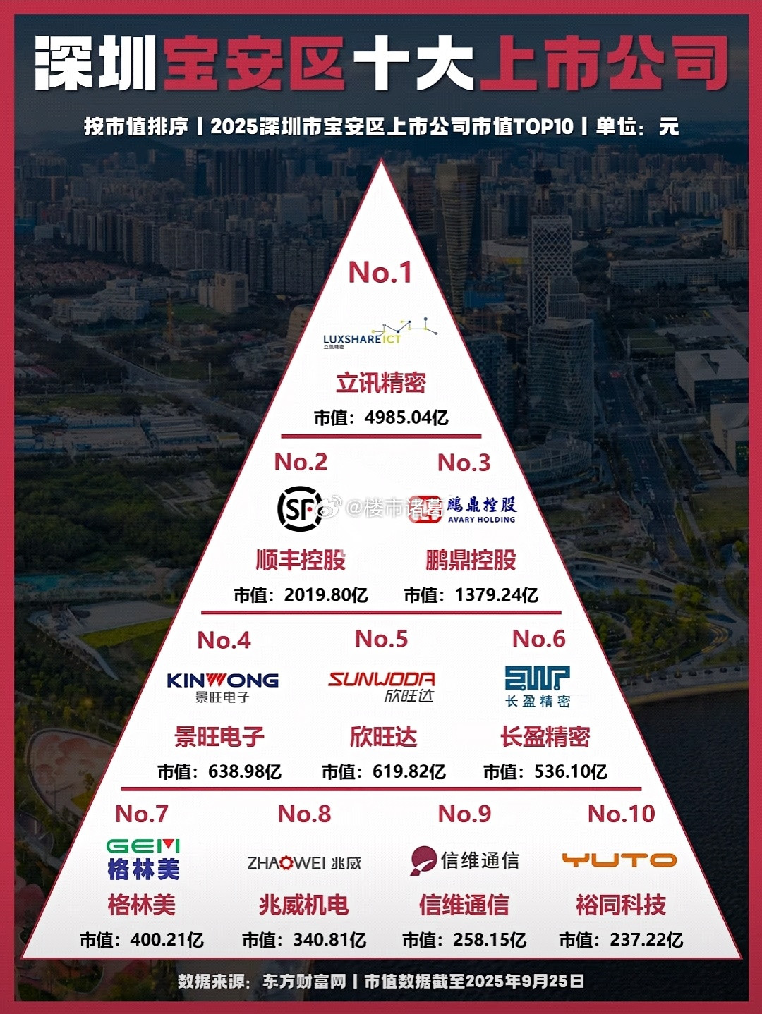 深圳宝安区十大上市公司一览。。​​​