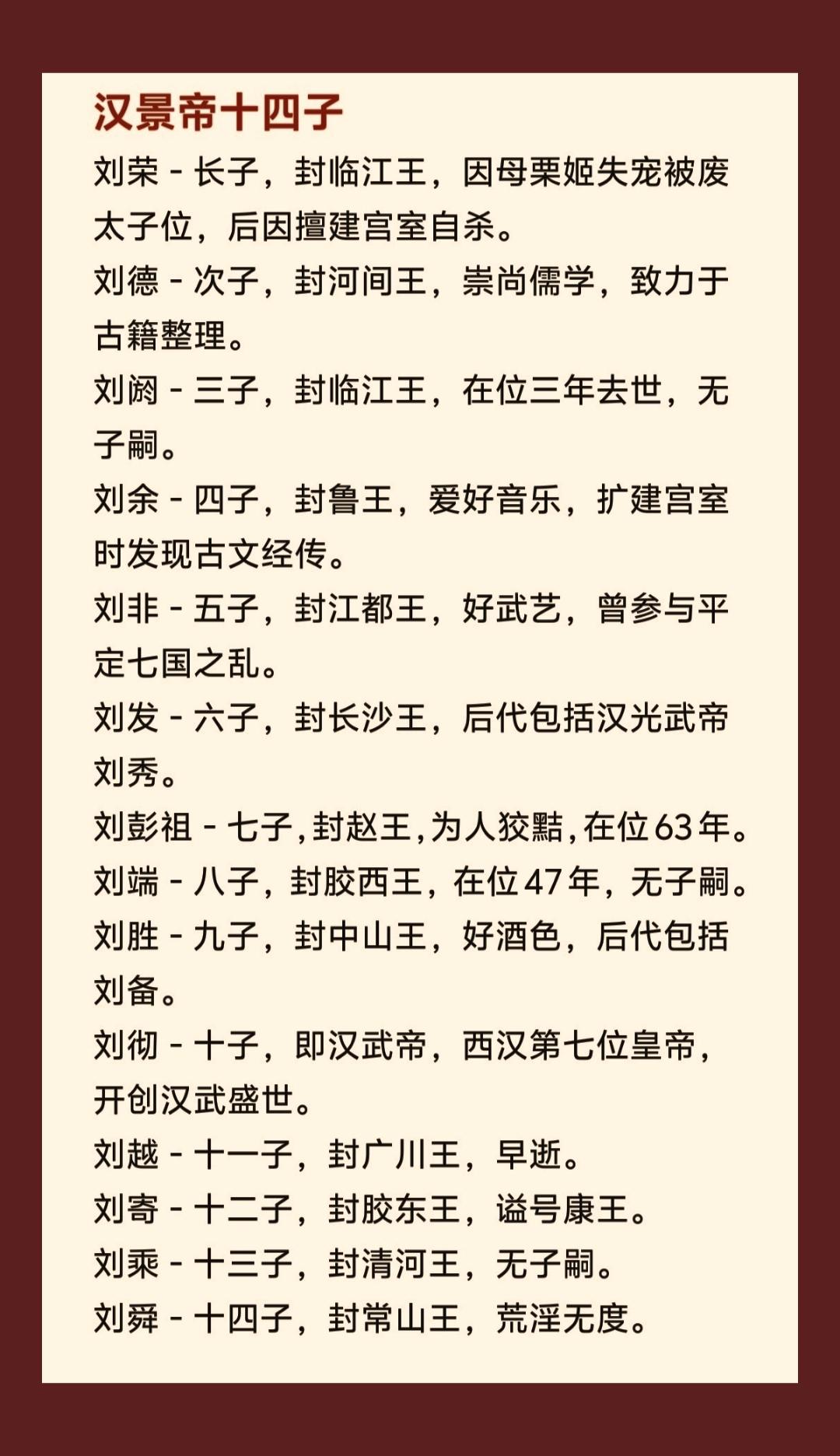 汉景帝十四子。汉景帝十四子，其中第十子就是后来的汉武帝！