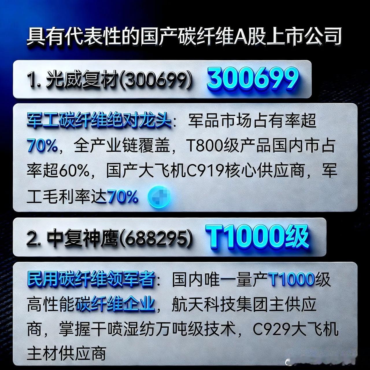仅有8家，碳纤维真正龙头，同时还涉及军工航天的只有4家。一：中简科技，这家公司不