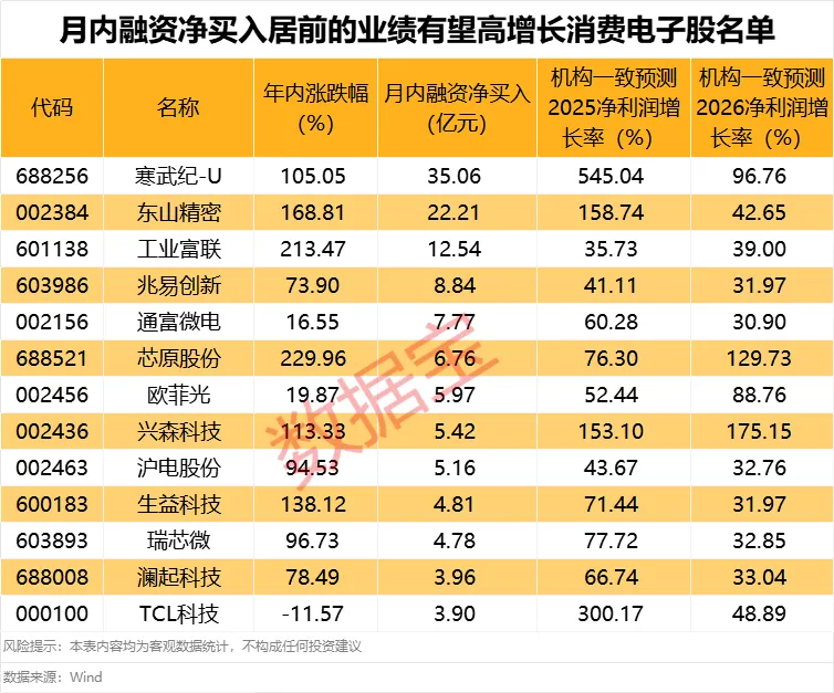 OpenAI大动作 融资客大手笔加仓这些业绩有望持续高增长股