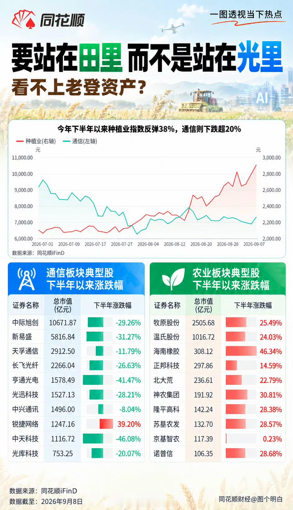 要站在田里，而不是站在光里…[思考]​​​