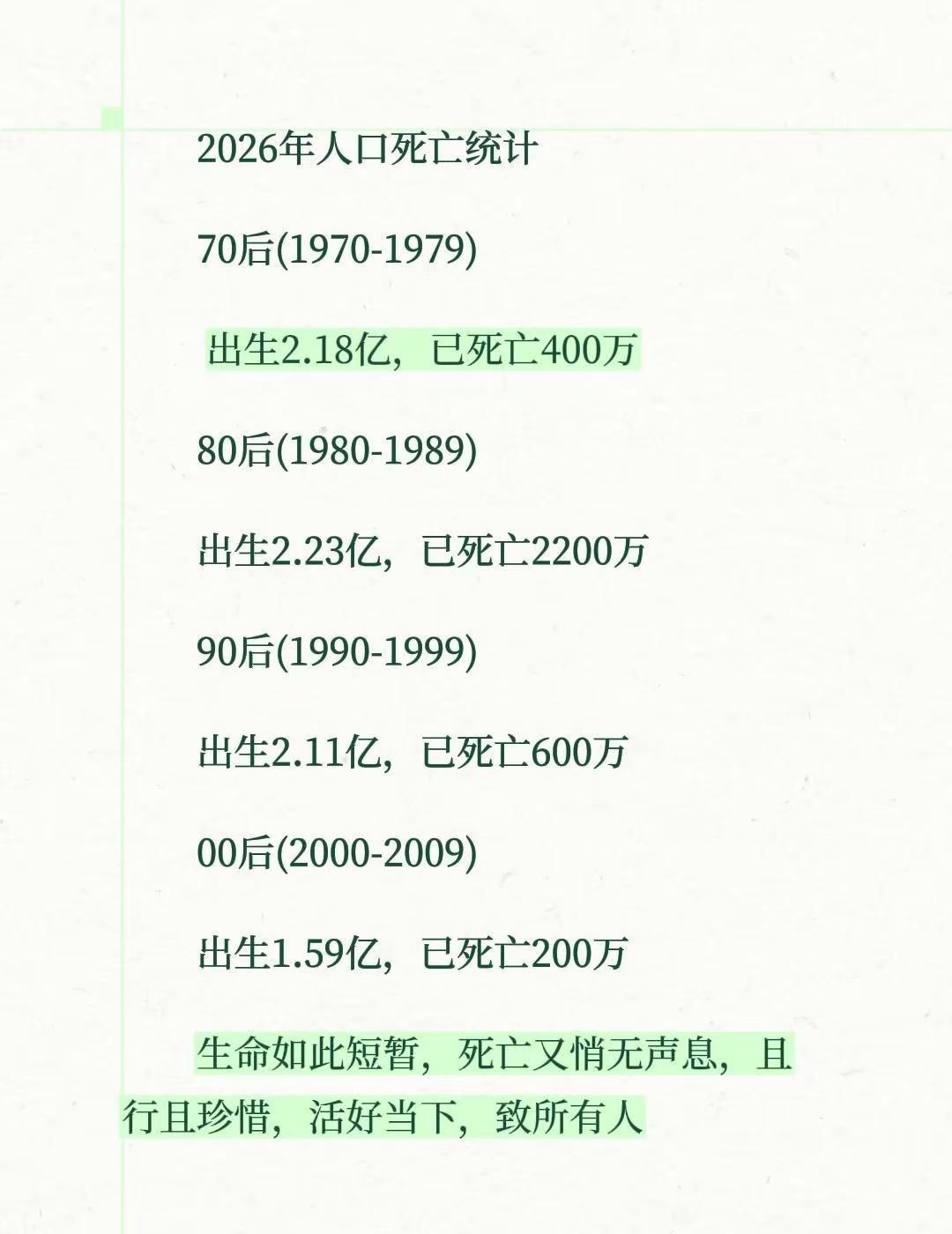 黄泉路上无老少😭。2026年人口死亡统计70后(1970-1979)出生2.