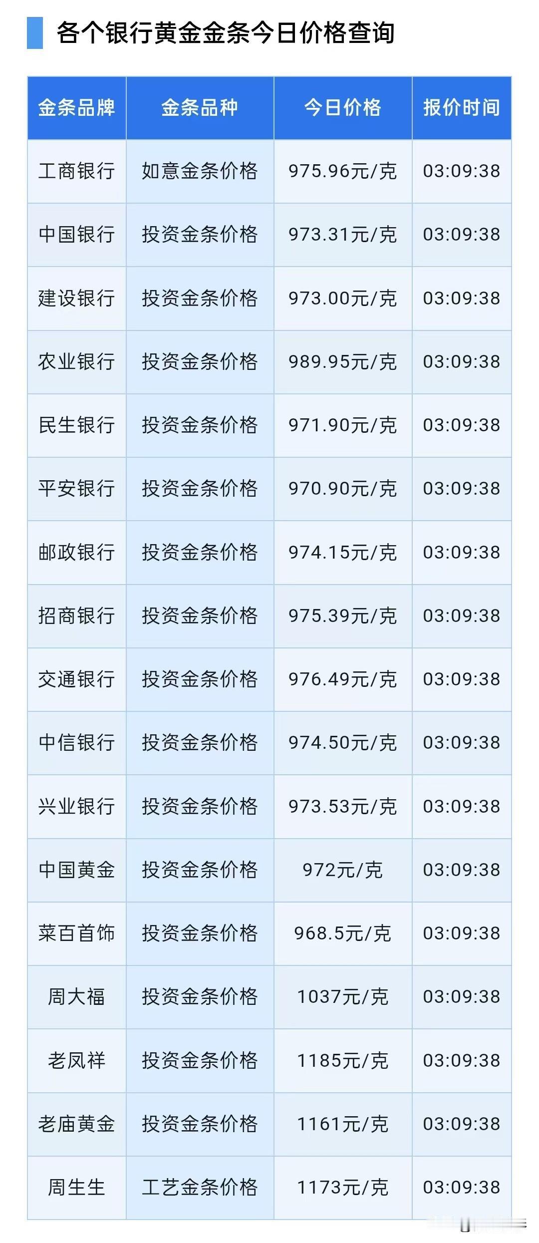 金条报价！2026年9月6日，星期日，农历七月二十五。先来了解一下四大银
