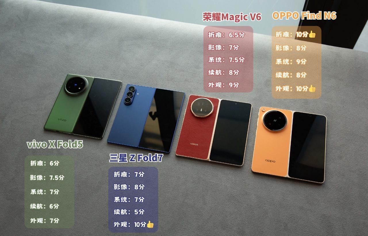 这四款折叠屏怎么选？请对号入座最近折叠屏新机蛮多的，看到不少人都在为选哪台烦恼