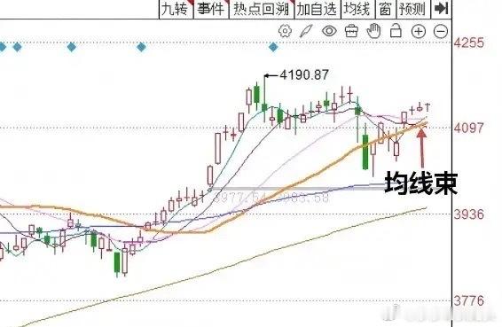 午评：A股早盘探底回升微红，日线已是8连阳，接下来该怎么看？从今天上午收盘的情