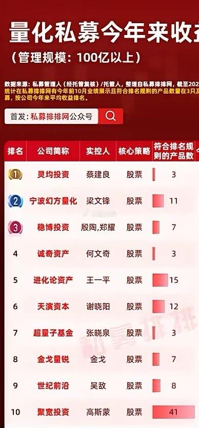 果然，AI时代炒股，炒不过梁文锋！