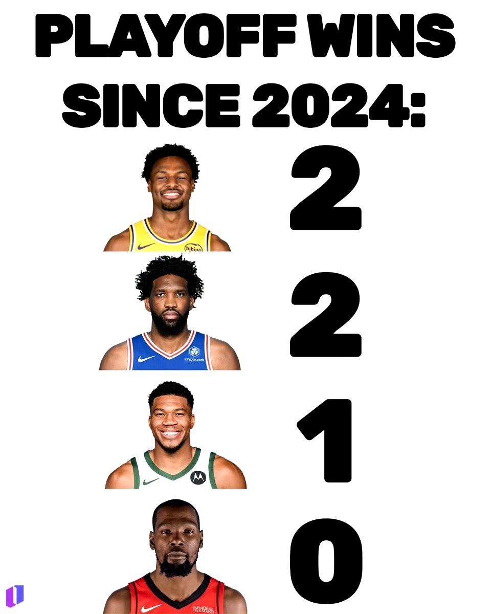 自2024年以来的季后赛胜场数，布朗尼居然超过了字母哥、杜兰特这两个大牌巨星。
