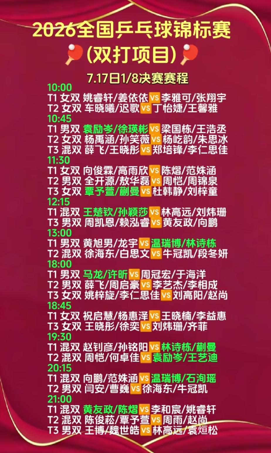 全锦赛7月17日赛程，1/8决赛更精彩更激烈7月17日，全国乒乓