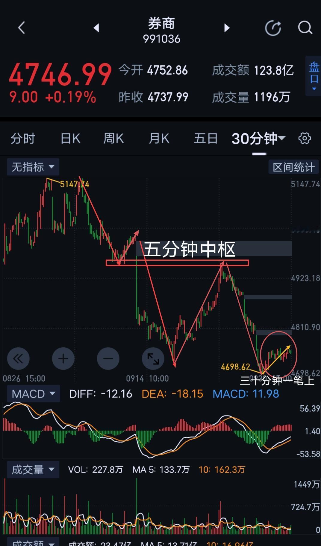 券商，十月将迎来关键拐点。