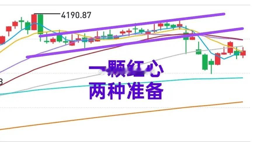 A股：距离春节就剩下6个交易日了，大盘看关键区域的博弈结果，警惕个股“突然死亡”
