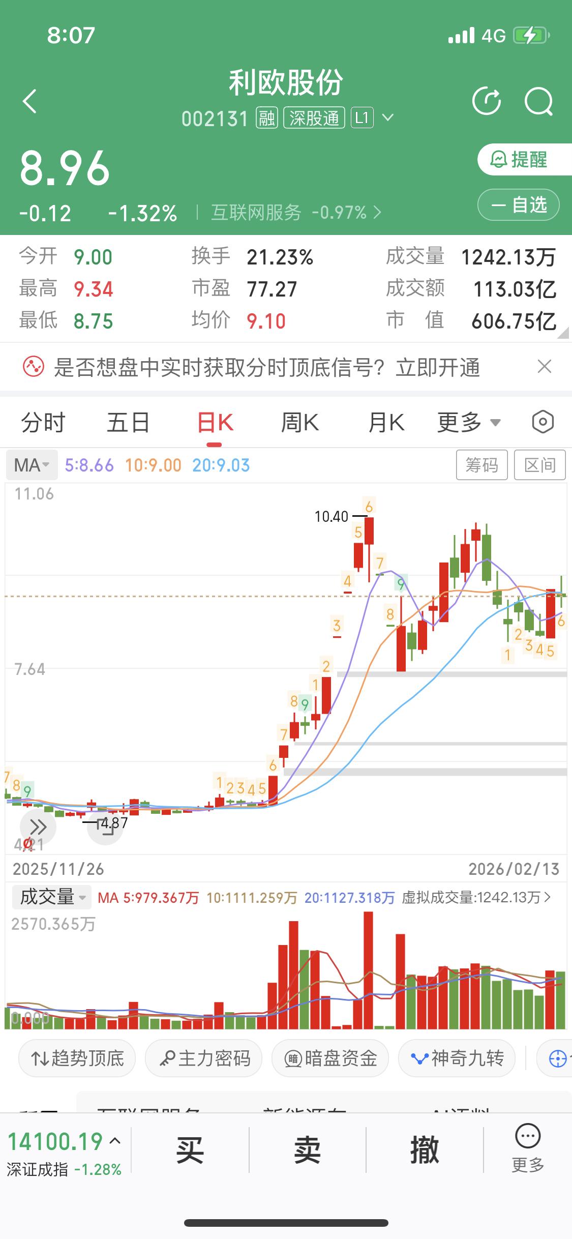 2026年我打算在炒股时坚持“少动多看”原则。以前我就是个操作狂人，每天T来T去