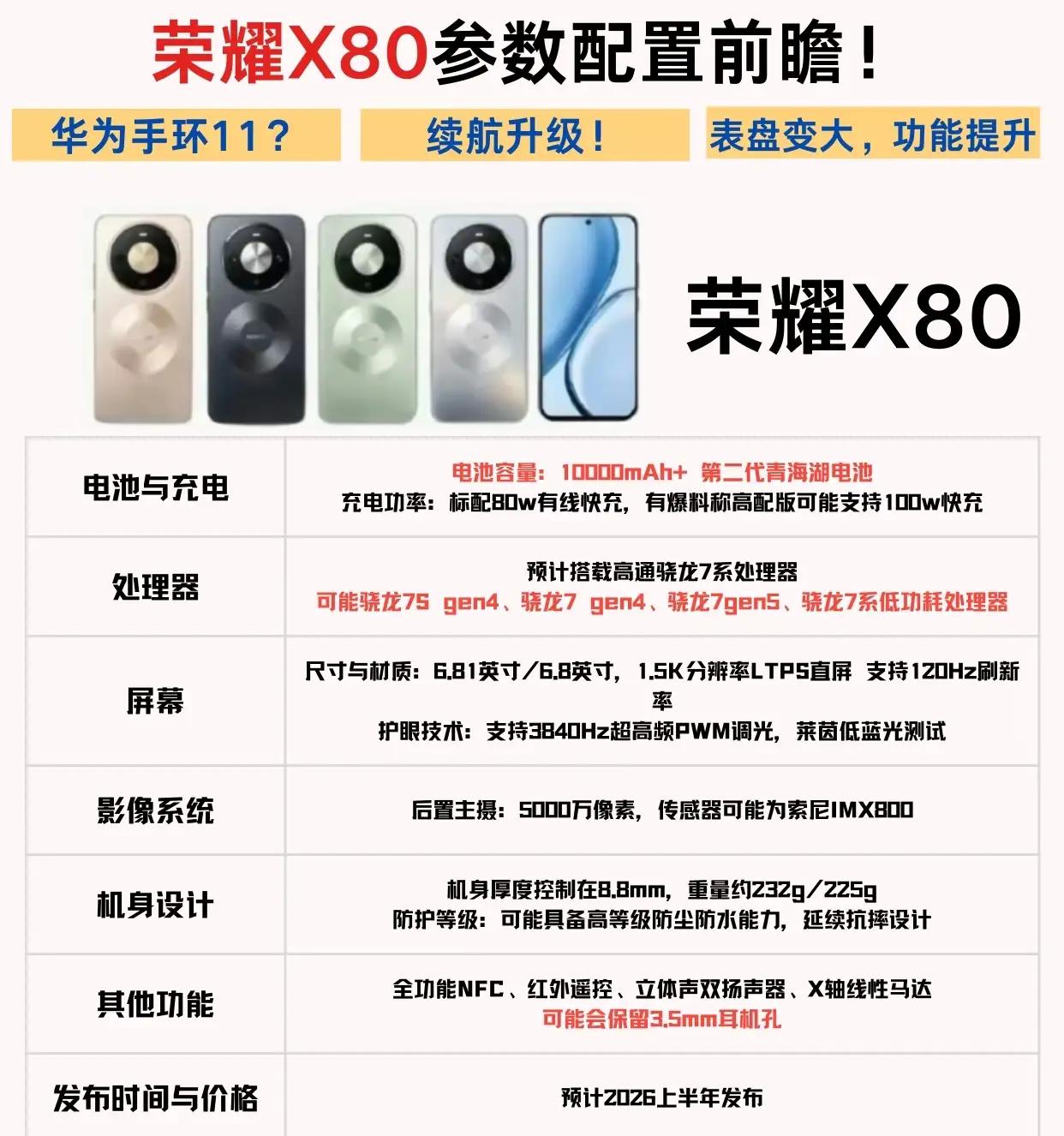荣耀X80提前盲猜，千元机太香了提前聊聊荣耀X80，配置看着很实在，价格预