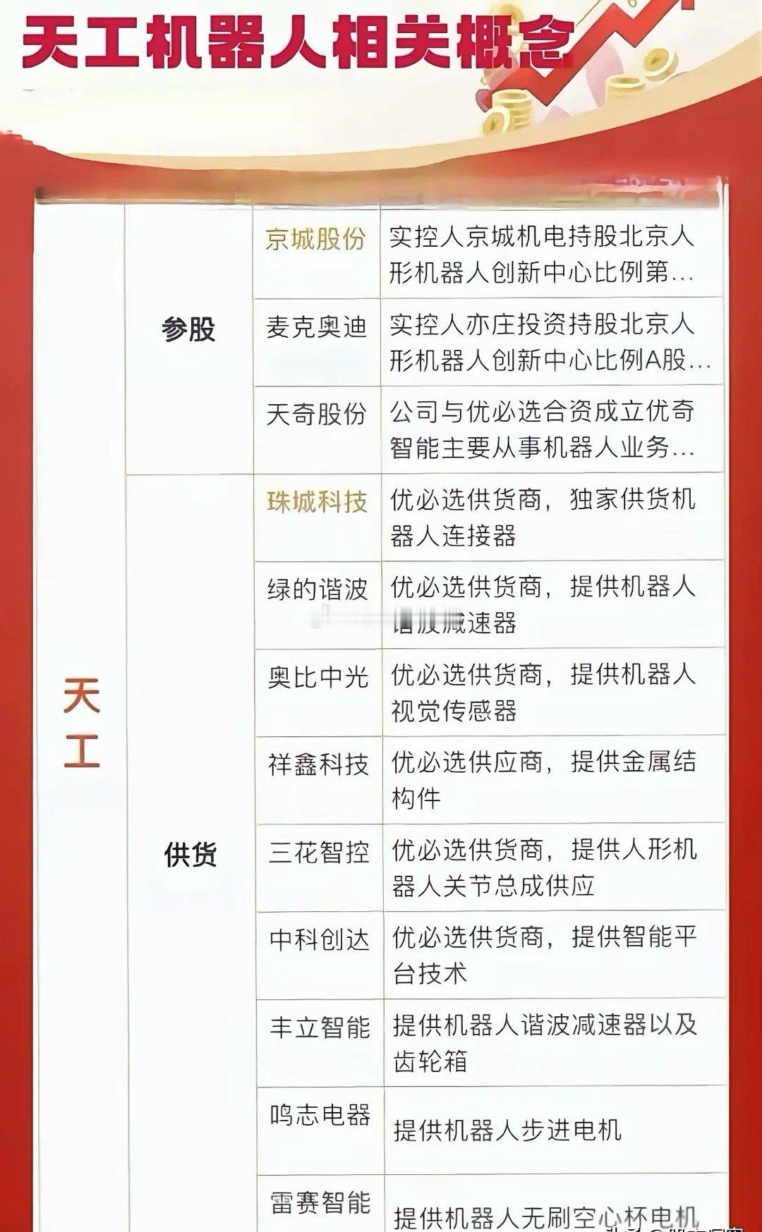 天工机器人产业链全景解析：核心环节与市场前景展望随着人形机器人技术的快速发展，相