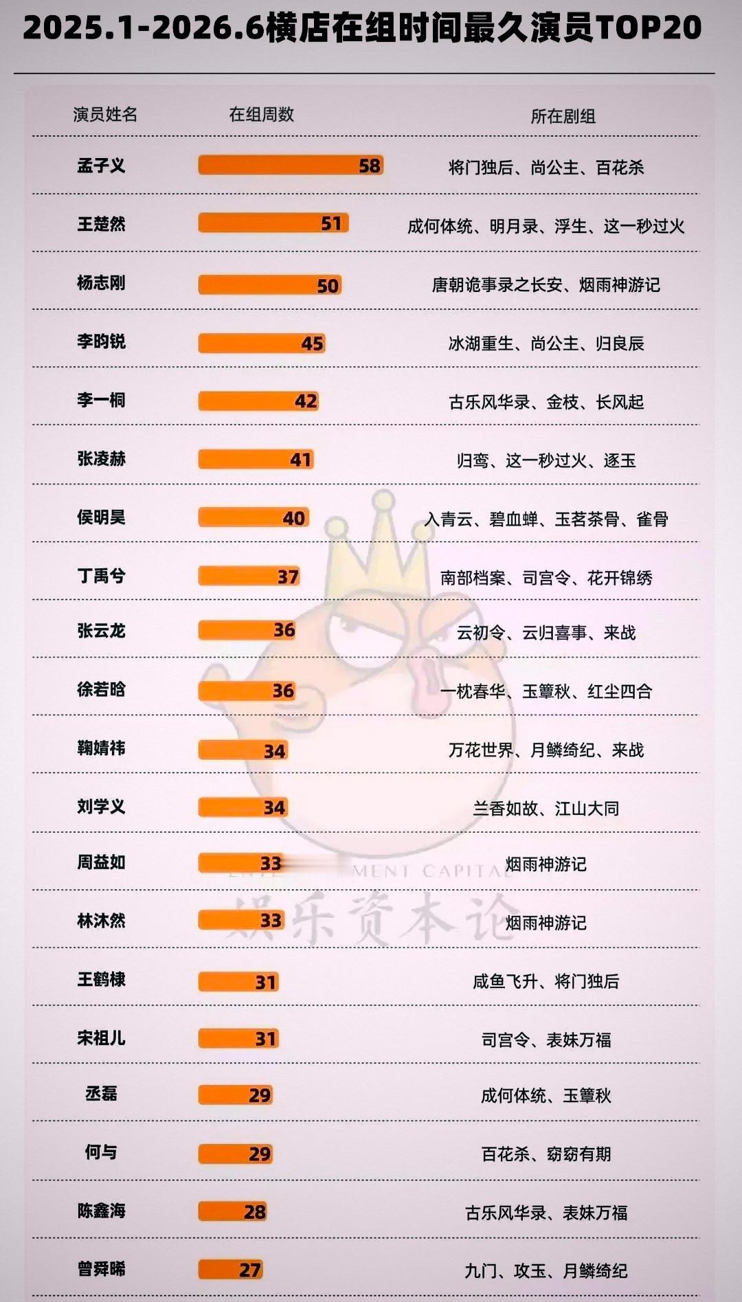 影视寒冬？为啥有的人可以在组周数排名第一，而有的人连排名都进不去