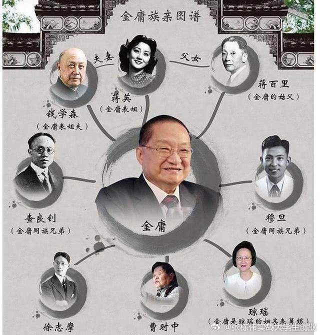 穆旦，是金庸的堂弟。徐志摩，是金庸的表哥；蒋英，是金庸的表姐；琼瑶，是金庸的表外
