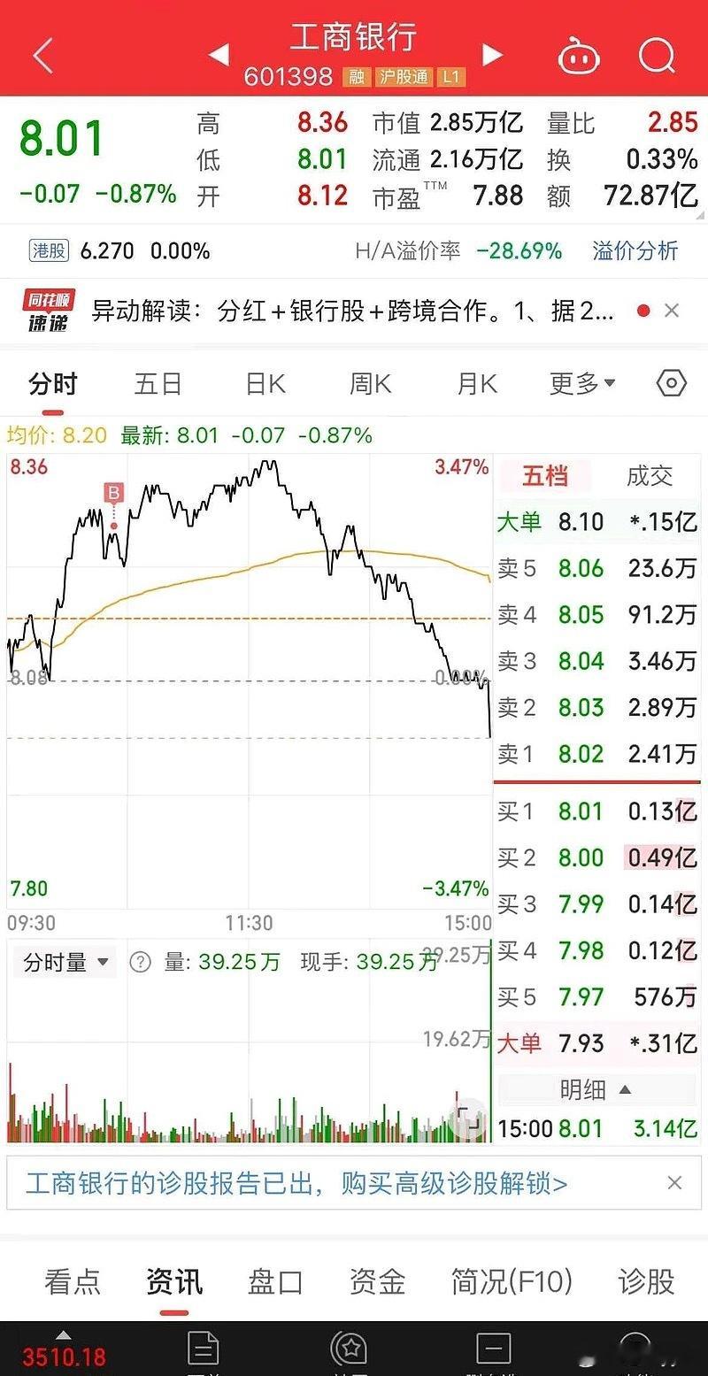 不是银行牛市吗，为啥我一买银行他就跌​​​
