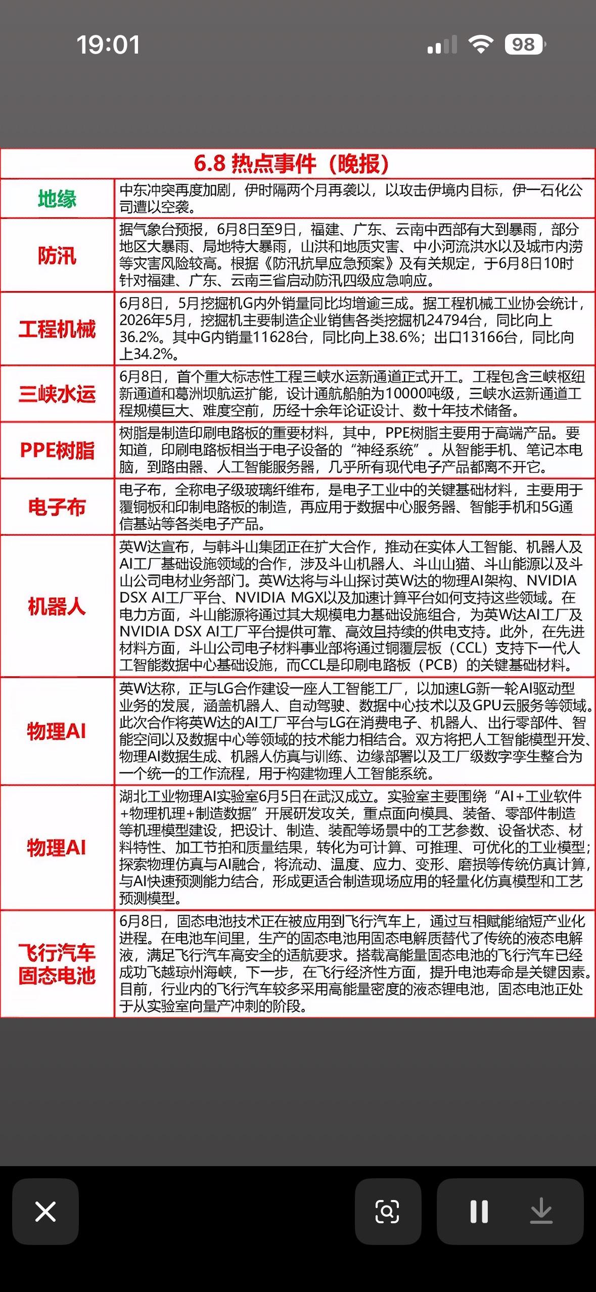 6月8日晚间新闻科技前沿速递：AI、机器人、电池技术突破！6月8日晚间新闻里