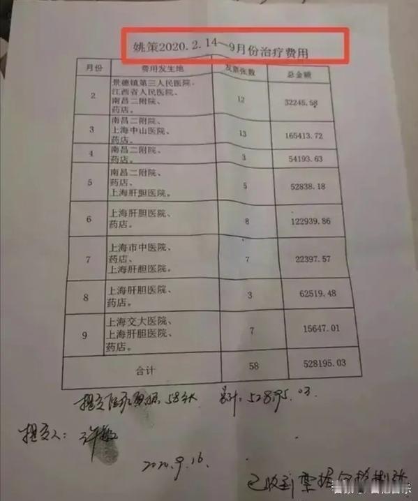 嘴说给姚策拿了1万见面礼，曾说亲戚凑了6七万礼品，又编给了几万现金，没见任何截图