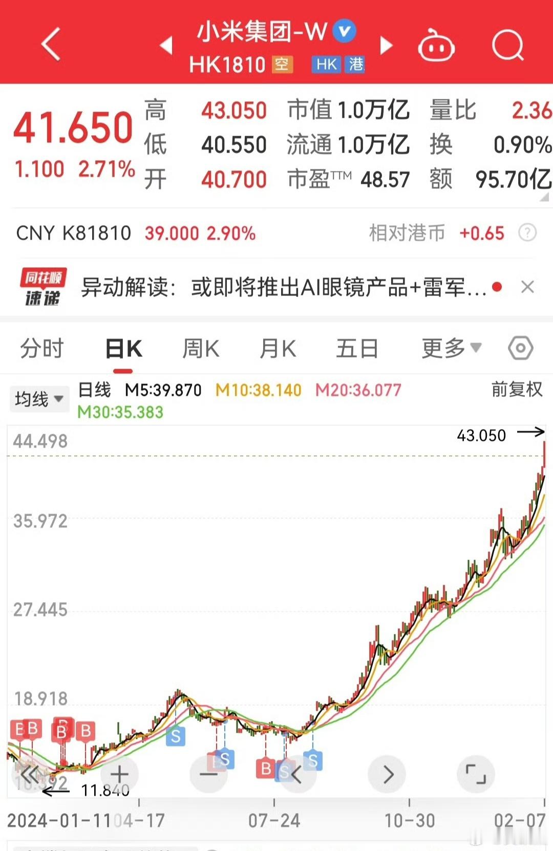 谁还没有放跑过大牛股啊！你放跑了哪个？